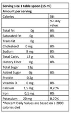 Dark Balsamic Nutrition