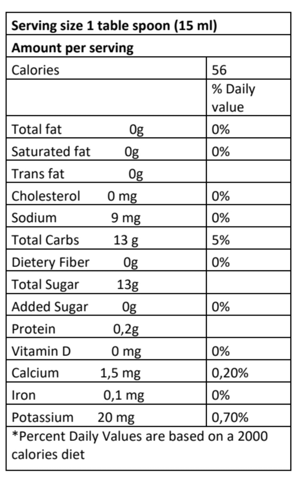 Dark Balsamic Nutrition