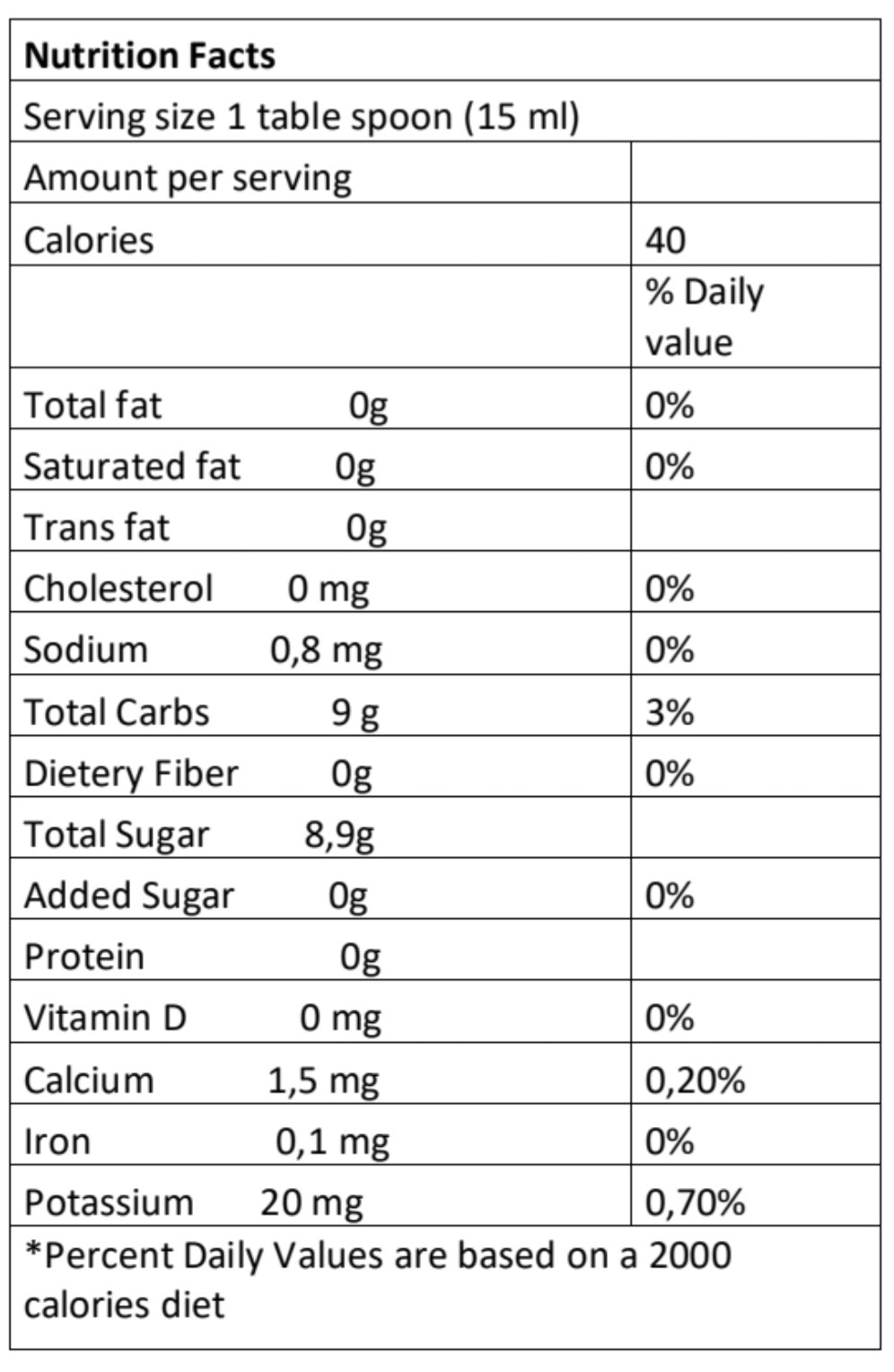 White Balsamic Nutrition